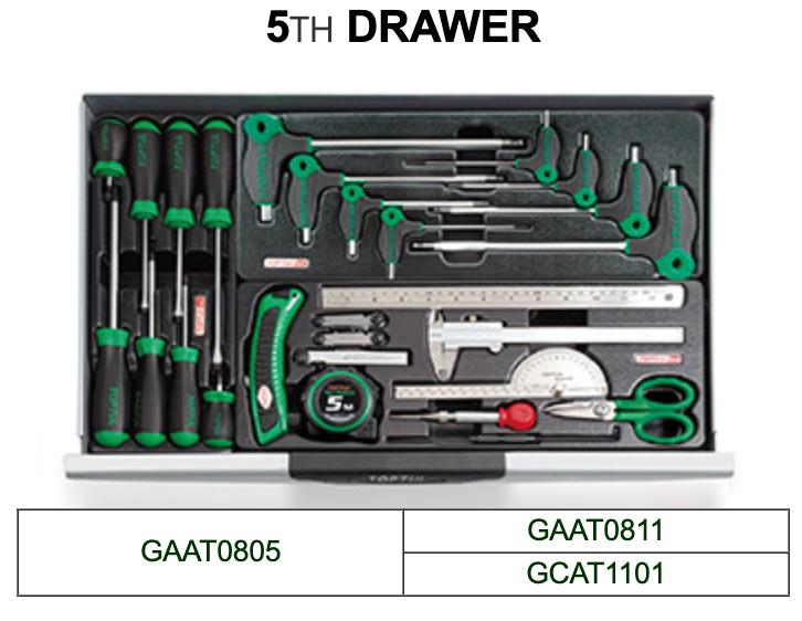TOPUTL GCAZ0008 229 Pieces 7 Drawer Tool Trolly – Mechanical Supply Center